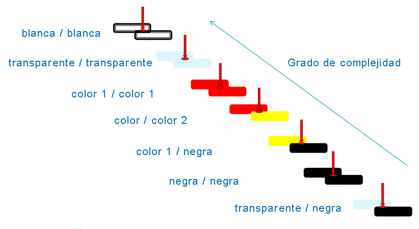 La influencia del color de diferentes estructuras en la soldadura