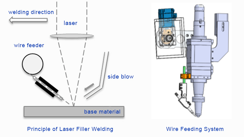 What is Laser Wire Welding