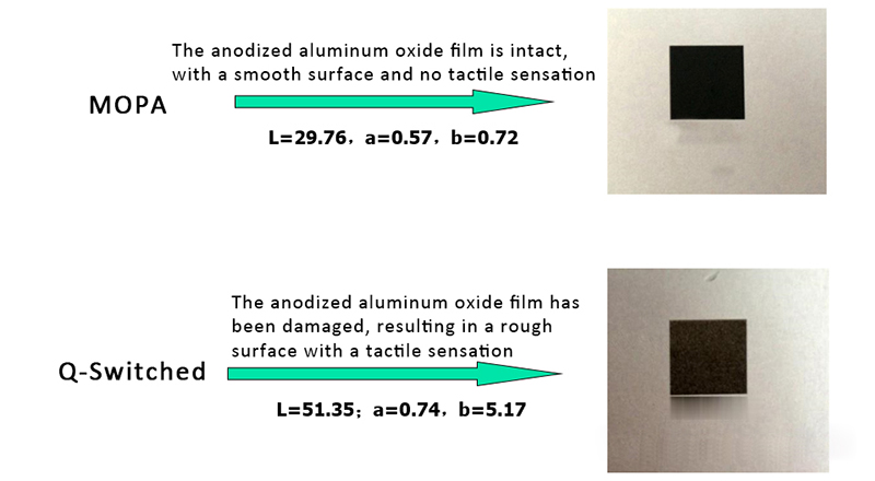 Comparison of Black Marking Effects on Anodized Aluminum